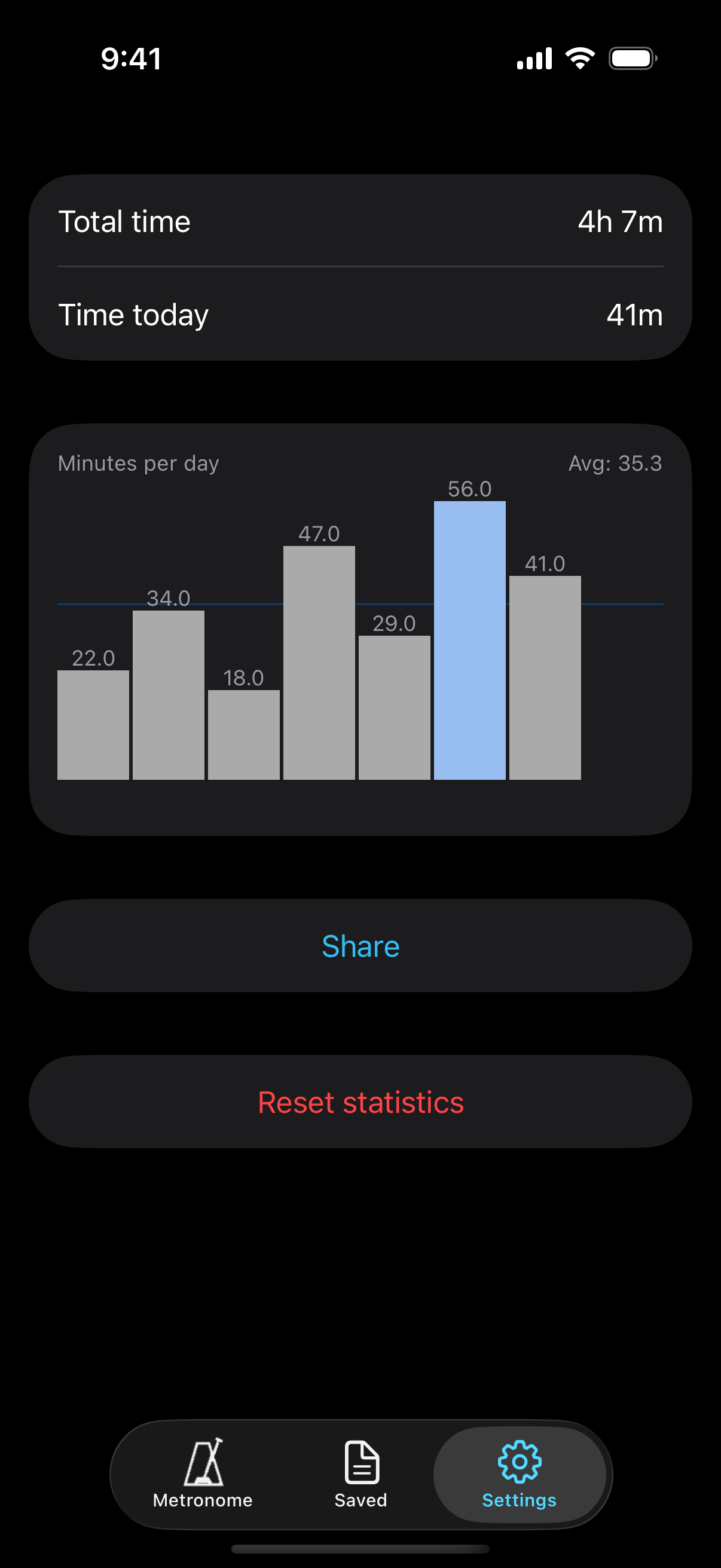 Practice usage with daily minutes and total time